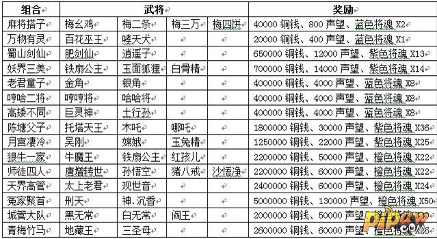 《战仙》60服西游降魔9月19日火爆开启