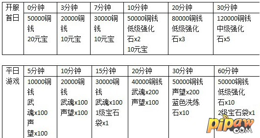 《战仙》60服西游降魔9月19日火爆开启